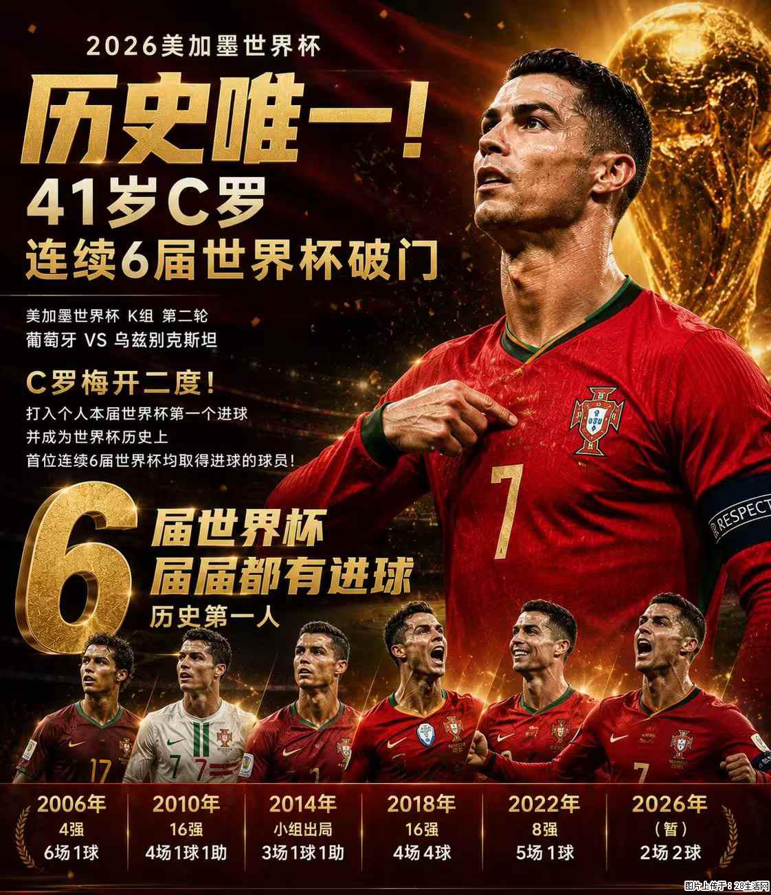 2026美加墨世界杯 历史唯一！41岁C罗 连续6届世界杯破门 - 运动休闲 - 遂宁生活社区 - 遂宁28生活网 suining.28life.com