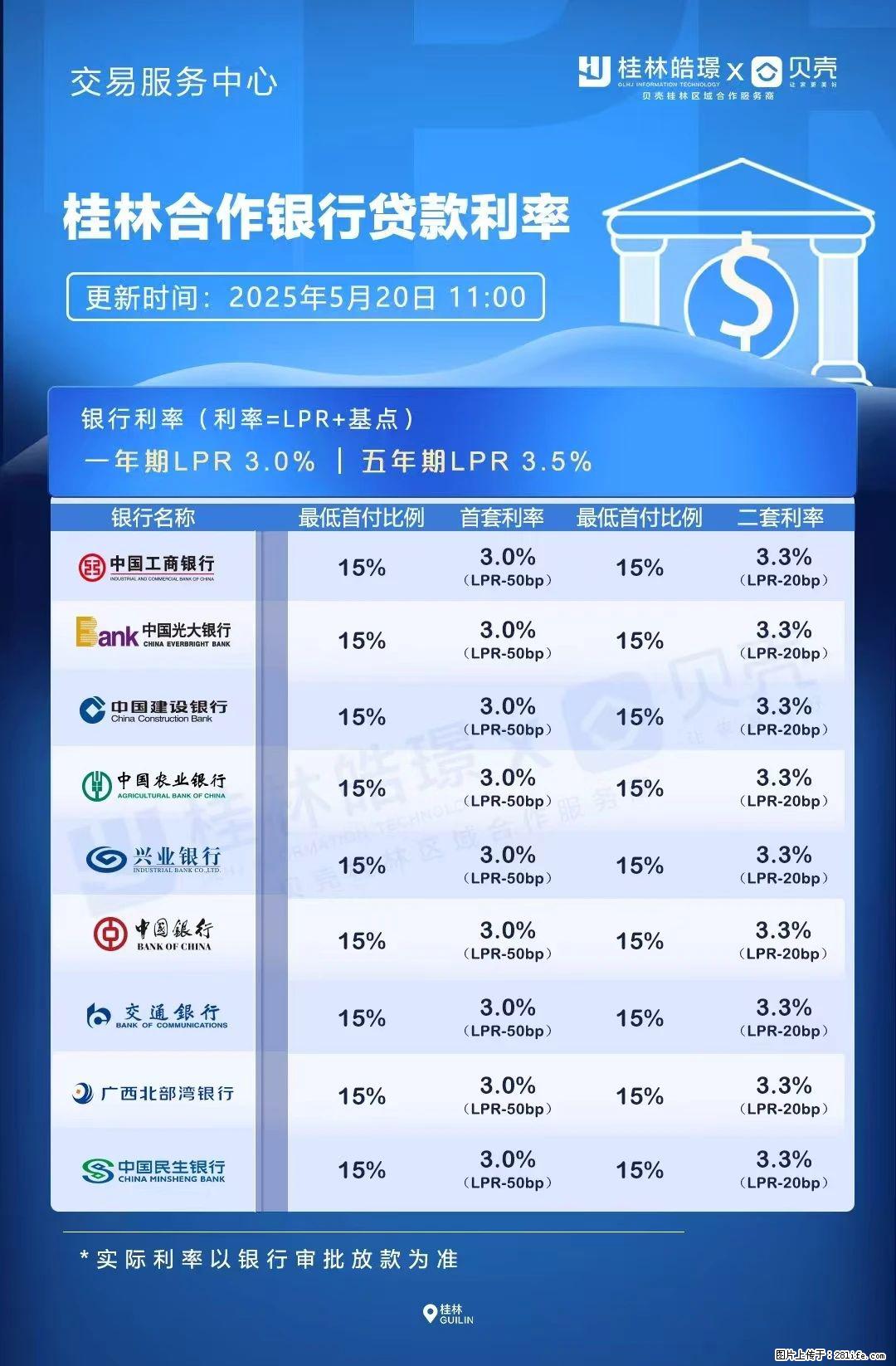 重磅！降息！桂林房贷利率3.0% - 遂宁生活资讯 - 遂宁28生活网 suining.28life.com